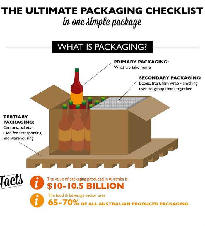 The Ultimate Packaging Checklist!